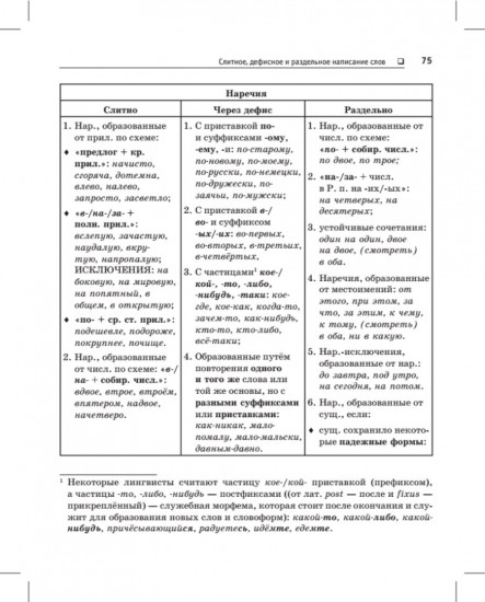 Русский язык. Карманный справочник