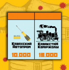 Монополия по-казахски «Операция Барановирус» - Фото 3