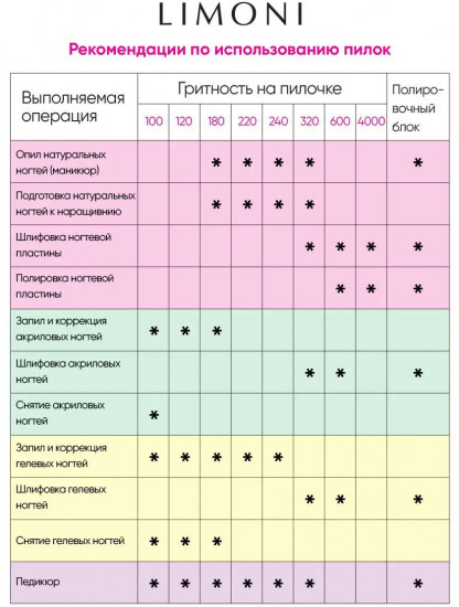 Пилка для ногтей трехсторонняя