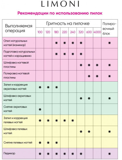 Пилка для ногтей «Зебра» прямая