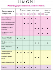 Пилка для ногтей шлифовочная - Фото 1