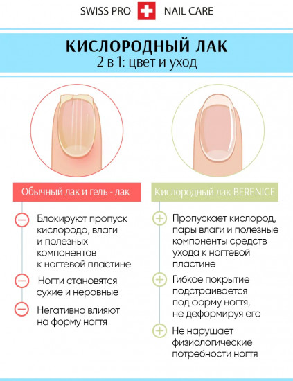 Лак для ногтей «Oxygen»