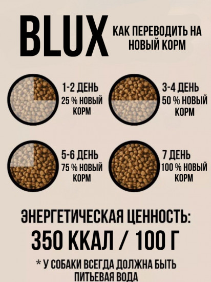 Сухой корм для собак средних и крупных пород