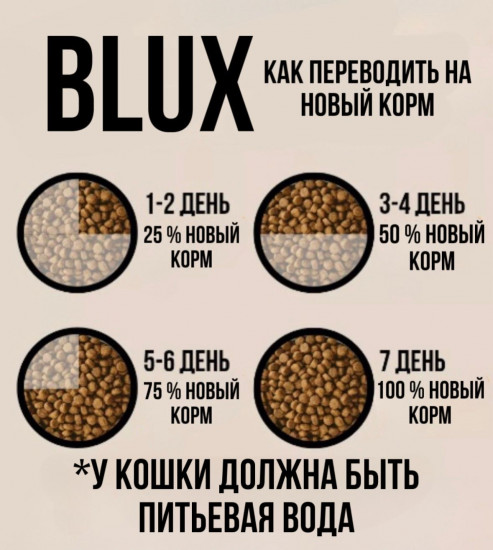 Корм сухой для кошек
