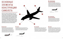 Физика полетов. От первых планеров до современных коптеров - Фото 3
