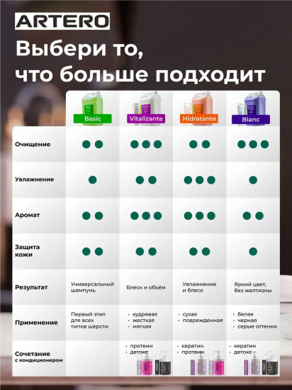 Шампунь тонирующий для светлой шерсти «Blanc»