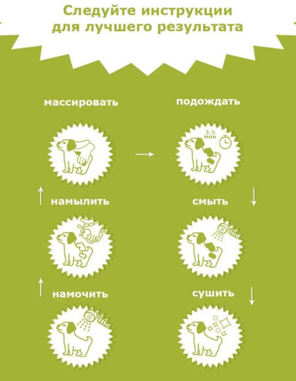 Шампунь для собак и кошек базовый «Basic»