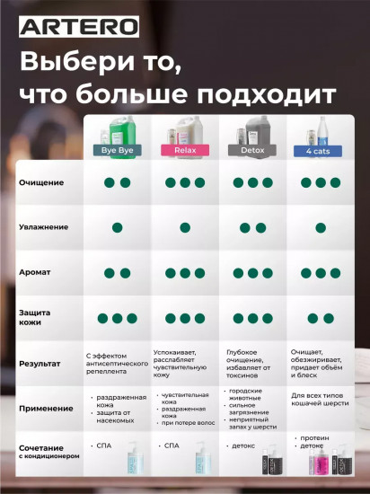 Шампунь для собак и кошек базовый «Basic»