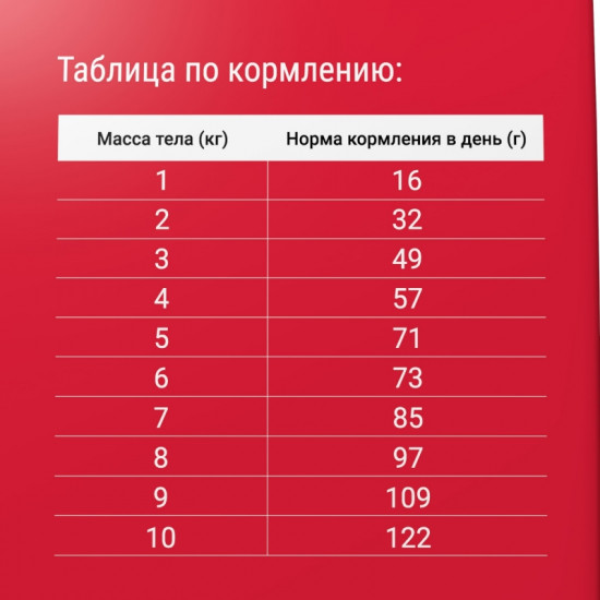 Корм сухой для кошек «Мясное ассорти»