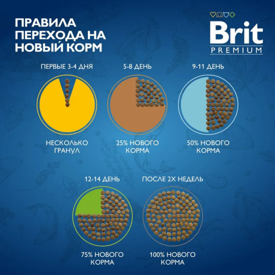 Корм для взрослых собак всех пород с высокой затратой энергии с курицей «Sport 5000»