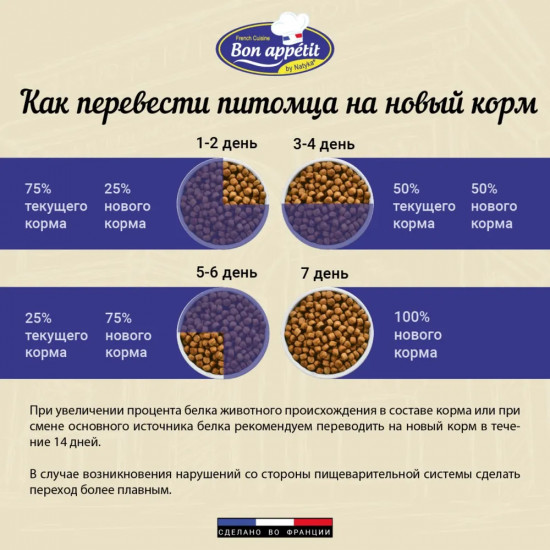 Безглютеновый корм для щенков всех пород с курицей и рисом «Chicken & Rice»