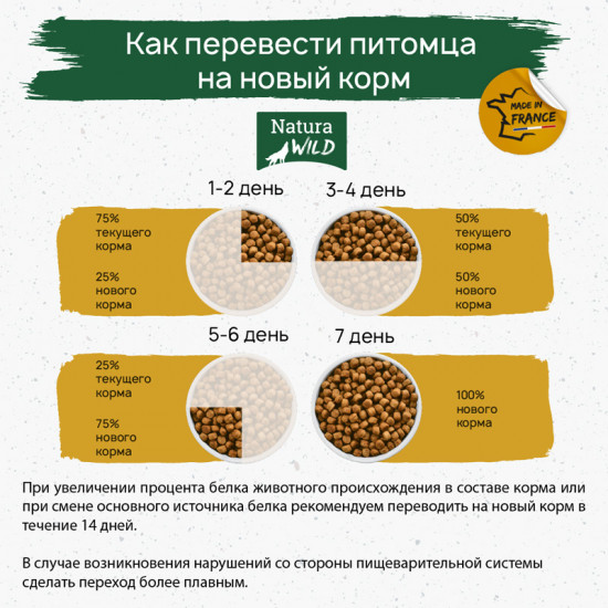 Беззерновой корм для превередлевых собак всех пород с ягненком и французской свининой «Ontario Wildland»