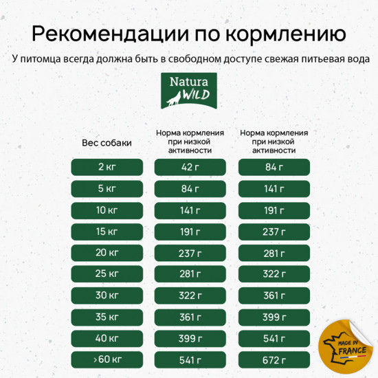 Беззерновой корм для превередлевых собак всех пород с ягненком и французской свининой «Ontario Wildland»