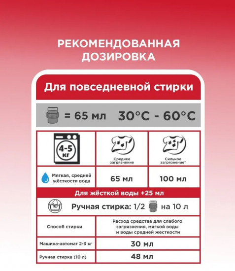 Гель для стирки цветного белья «Сила цвета»