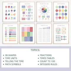 Обучающие постеры по математике для детей на английском языке - Фото 1