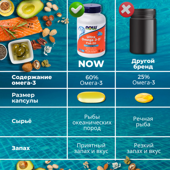 Омега-3 в капсулах