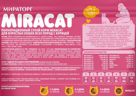 Корм сухой полнорационный для взрослых кошек всех пород с курицей