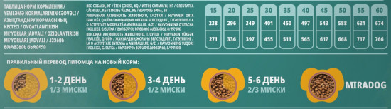 Корм сухой полнорационный для взрослых собак средних и крупных пород с курицей и овощами