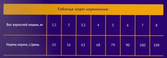 Корм сухой полнорационный для взрослых кошек всех пород с говядиной