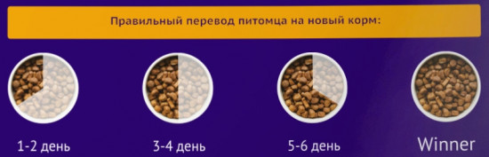Корм сухой полнорационный для взрослых кошек всех пород из курицы