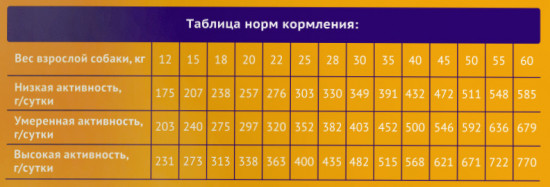 Корм сухой полнорационный для взрослых собак средних и крупных пород с говядиной