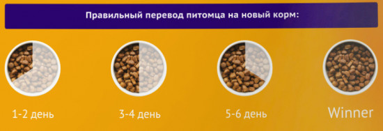 Корм сухой полнорационный для взрослых собак средних и крупных пород из курицы