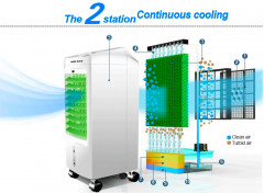 Вентилятор напольный с охлаждением Aux FLS-120LR - Фото 4