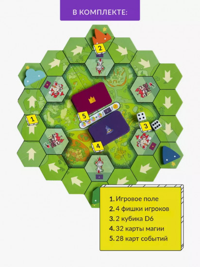 Игра настольная «Капиталия»