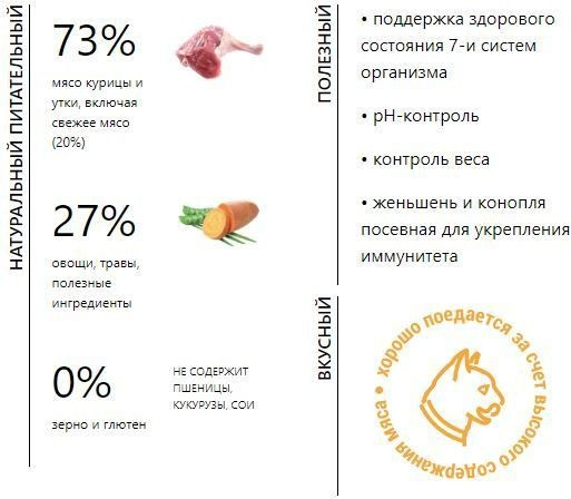Корм сухой для кастрированных котов, стерилизованных и малоактивных кошек