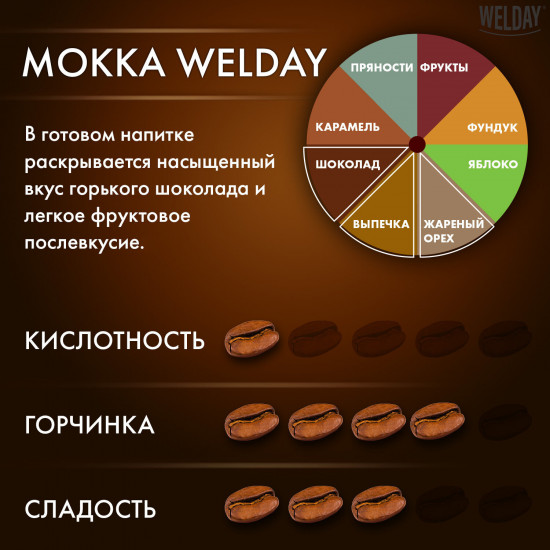 Кофе жареный в зернах «Mokka»