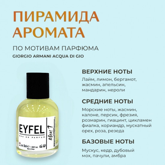Парфюмированная вода по мотивам «Giorgio armani Acqua di gio»