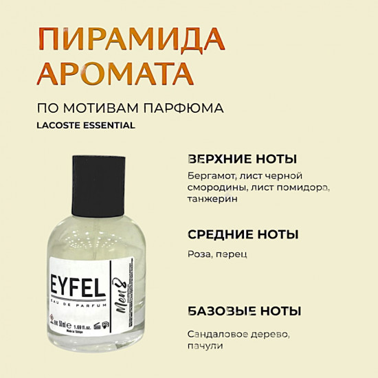 Парфюмированная вода по мотивам «Lacoste Essential»
