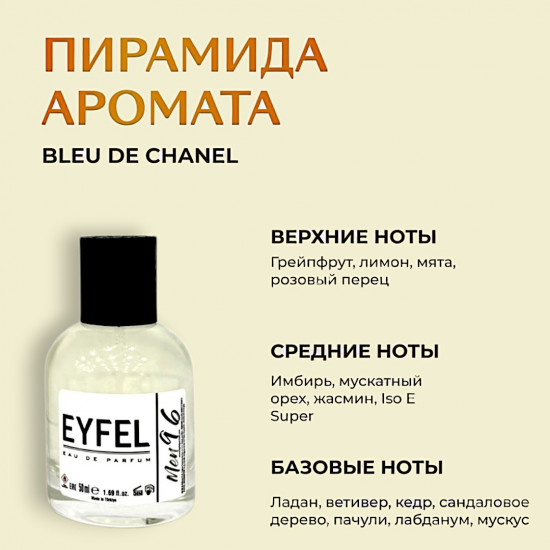Парфюмированная вода по мотивам «Chanel Bleu De Chanel»