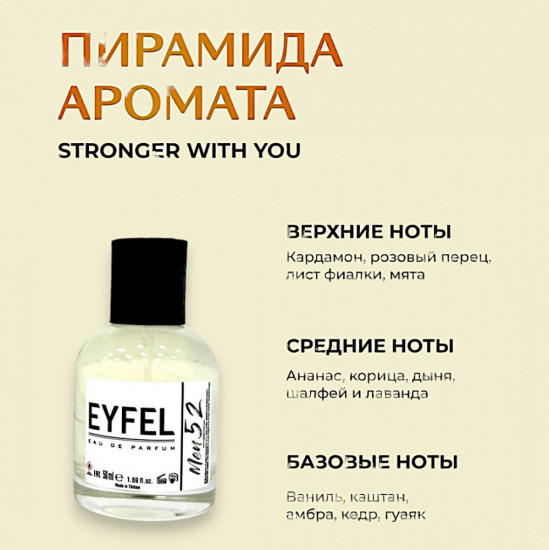 Парфюмированная вода по мотивам «Stronger With You Giorgio Armani»