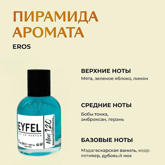 Парфюмированная вода по мотивам «Versace Eros Men»