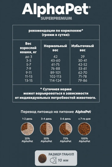 Корм для стерилизованных кошек с уткой и индейкой «Sterilised»