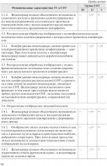 Обеспечение комплексной защиты объектов информатизации. Охранные телевизионные системы - Фото 12