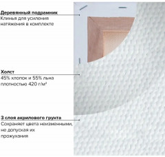 Холст на подрамнике - Фото 3