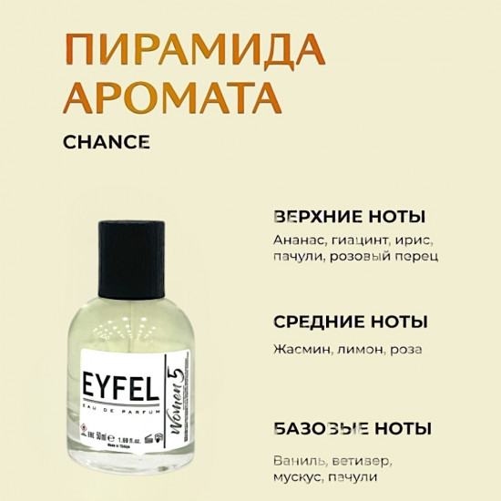 Парфюмированная вода по мотивам «Chanel Chance»