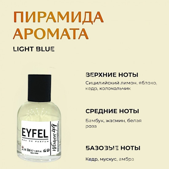Парфюмированная вода по мотивам «Dolce&gabbana Light Blue»