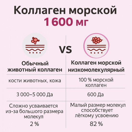 Коллаген «Вишневый тарт»