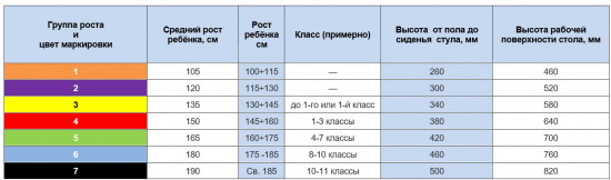 Стул ученический