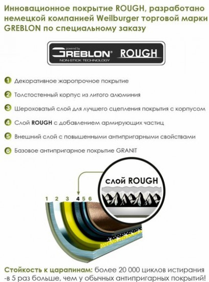 Сковорода «Гранит»