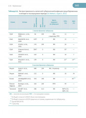 Латентная туберкулезная инфекция. Эпидемиология, патогенез, диагностика, лечение - Фото 10