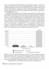 Остеоартрит - Фото 4