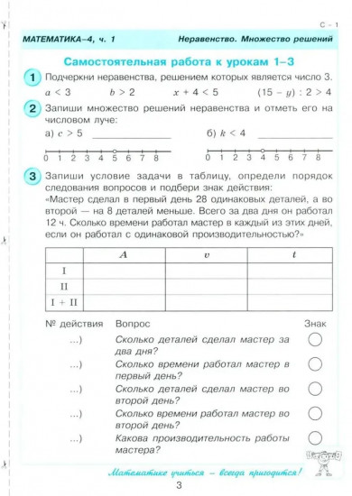 Математика. Самостоятельные и контрольные работы. 4 класс. Выпуск 4. Вариант 2