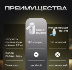 Электрическая помпа для воды - Фото 4