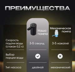 Электрическая помпа для воды - Фото 4