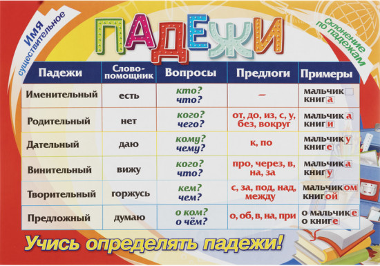 Набор обучающих мини-плакатов «Русский язык»