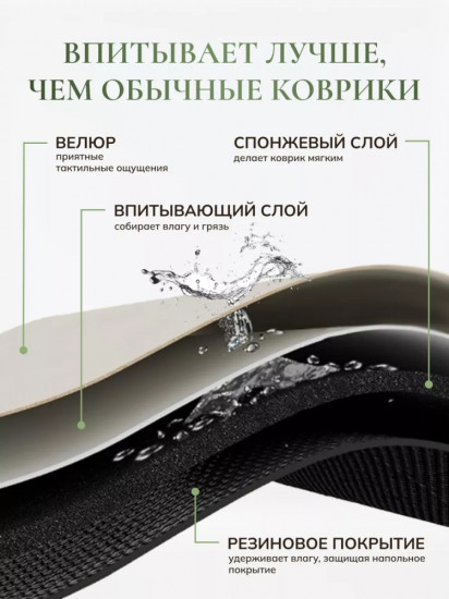 Коврик придверный